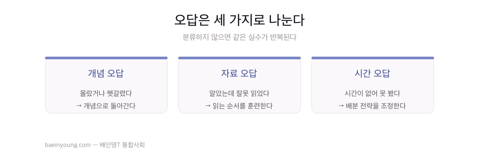 오답은 세 가지로 나눈다