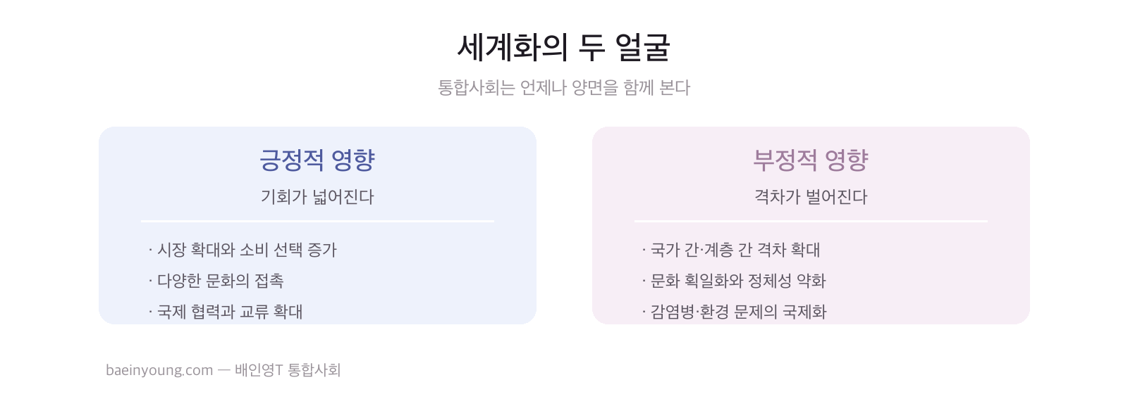 세계화의 두 얼굴