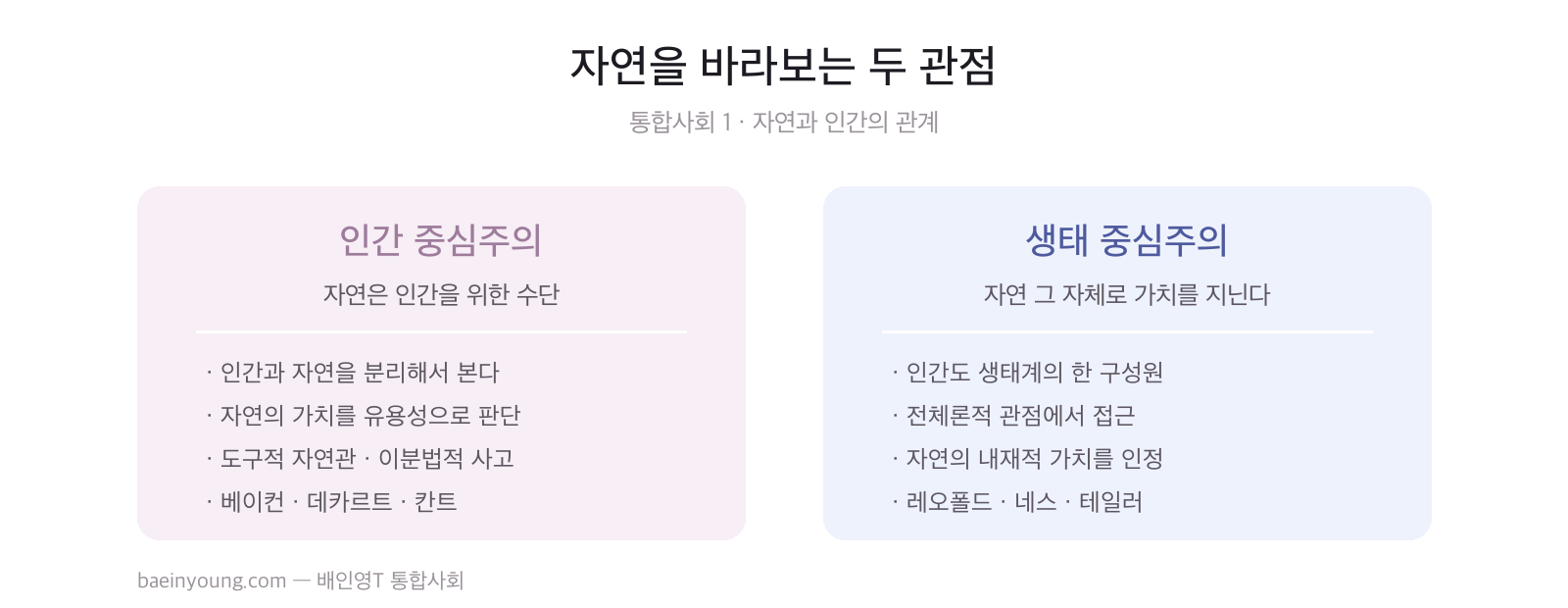자연을 바라보는 두 관점 — 인간 중심주의와 생태 중심주의