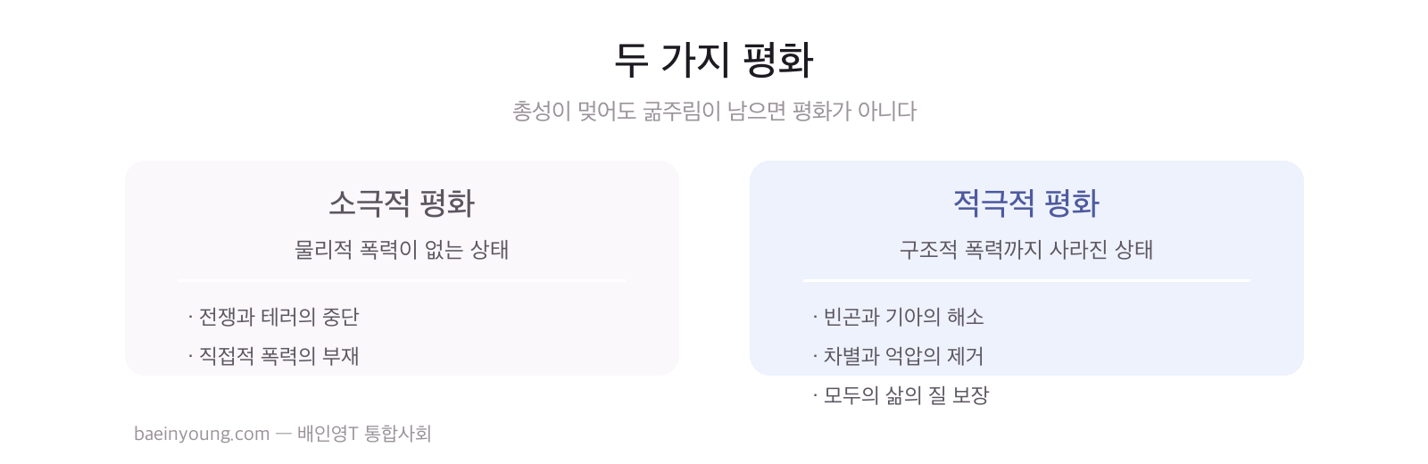 소극적 평화와 적극적 평화