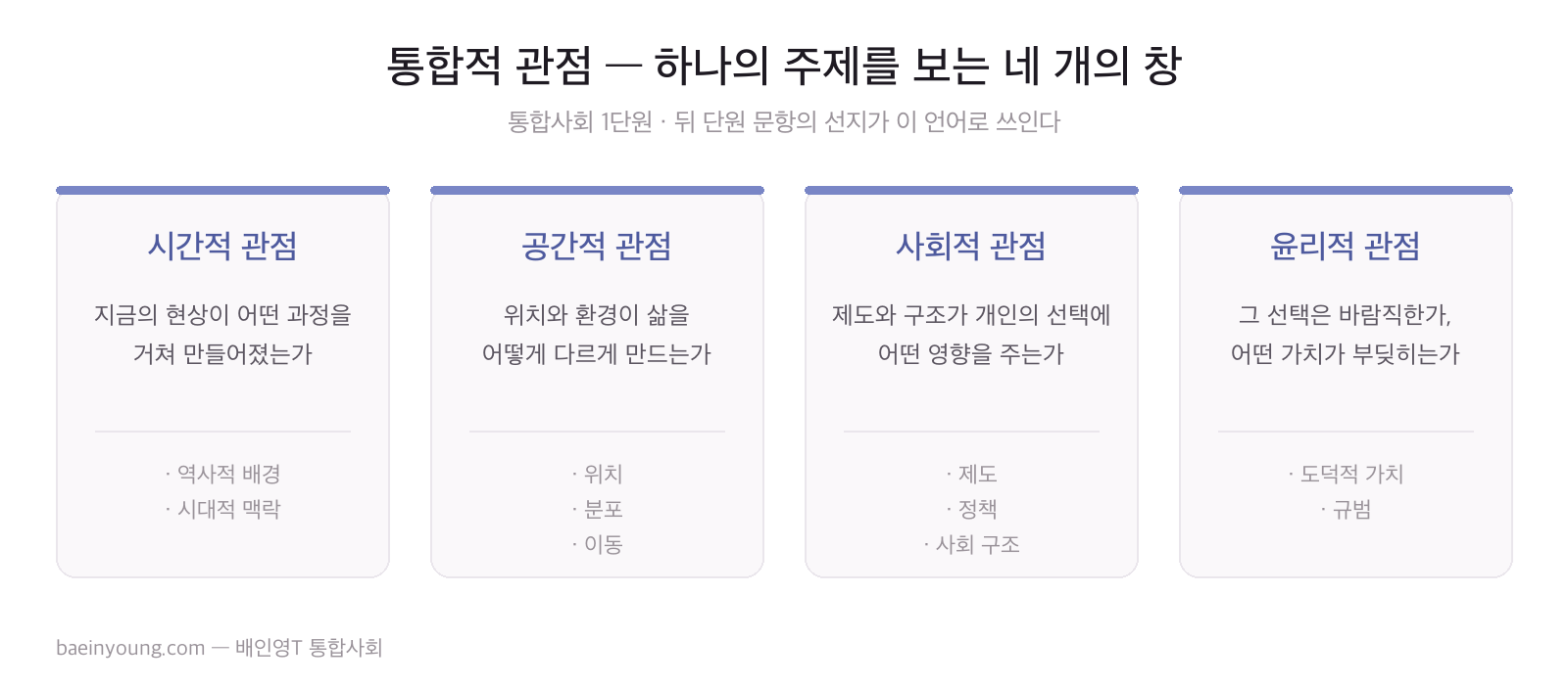 통합적 관점 — 시간·공간·사회·윤리