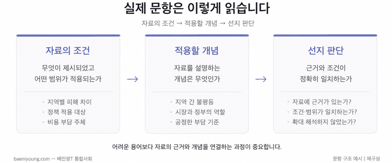 수능 통합사회는 어떤 과목인가 — 다양한 주제를 모두 따로 외워야 할까?