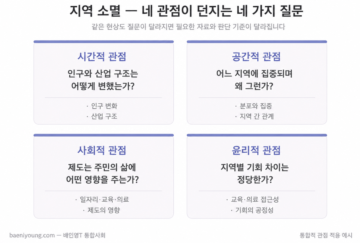 통합적 관점, 네 가지를 모두 적용해야 할까?
