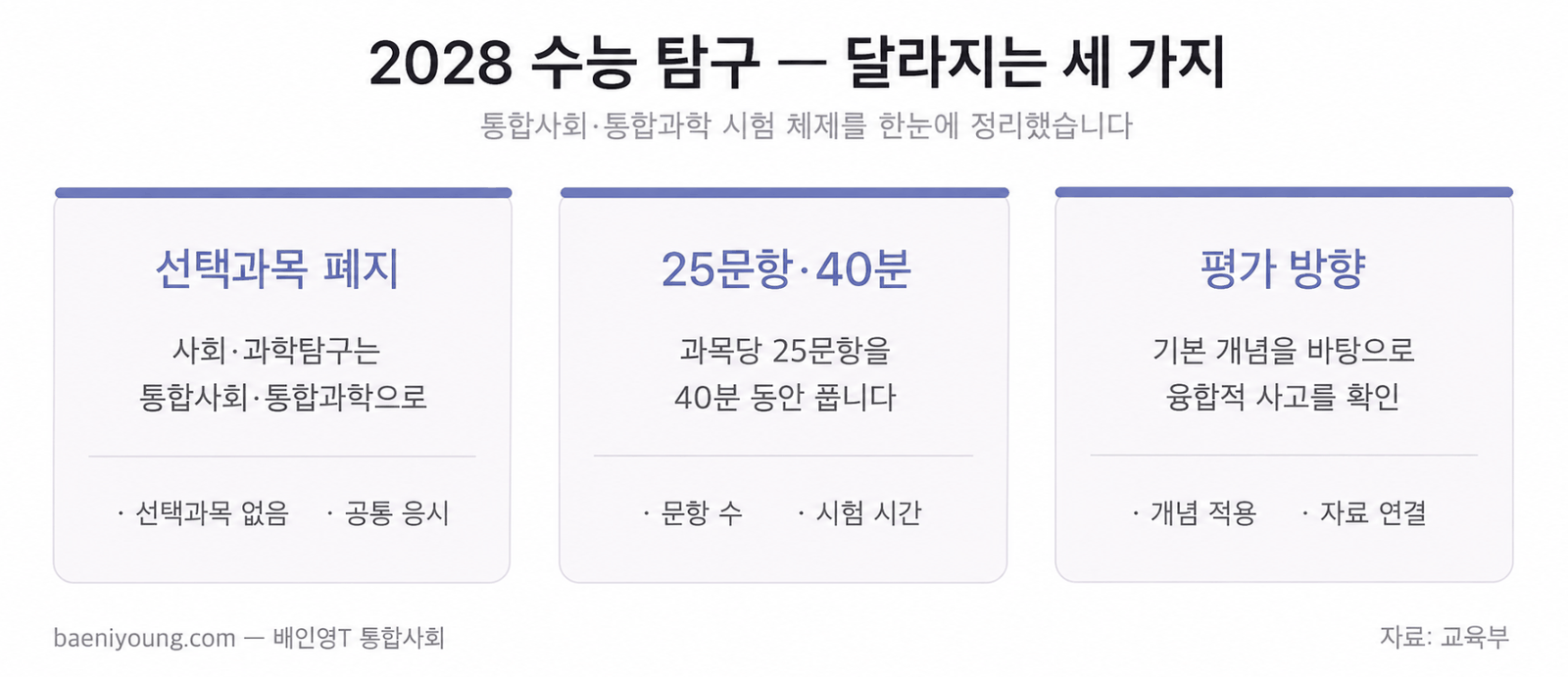 수능 통합사회는 어떤 과목인가 — 다양한 주제를 모두 따로 외워야 할까?